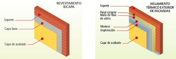 Isolation de Façades